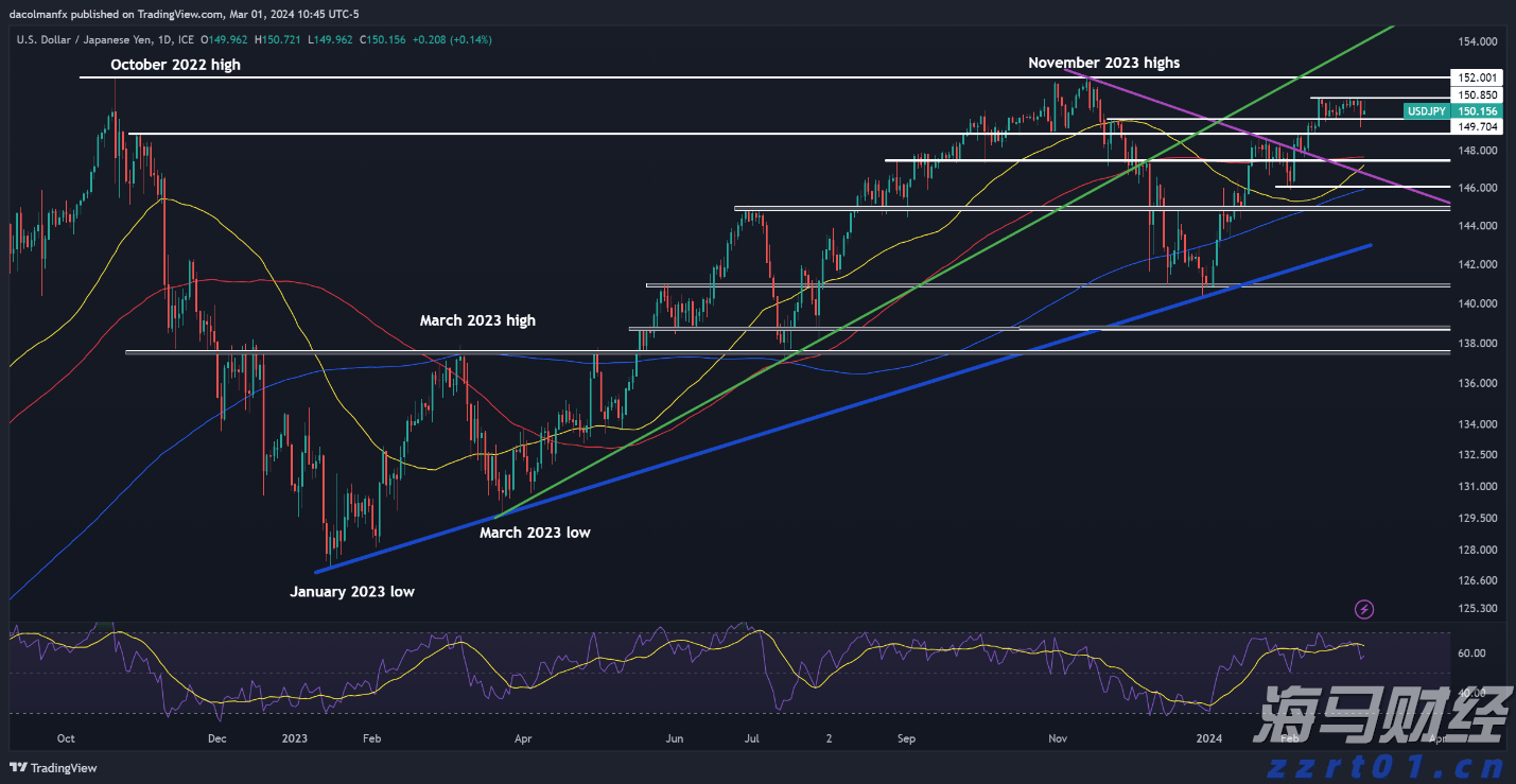 财报季来临：奢侈品股分化严重，Burberry表现突显LVMH压力