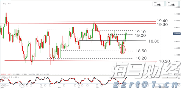 美股异动 | Q2业绩超预期 Rocket(RKT.US)涨超14%
