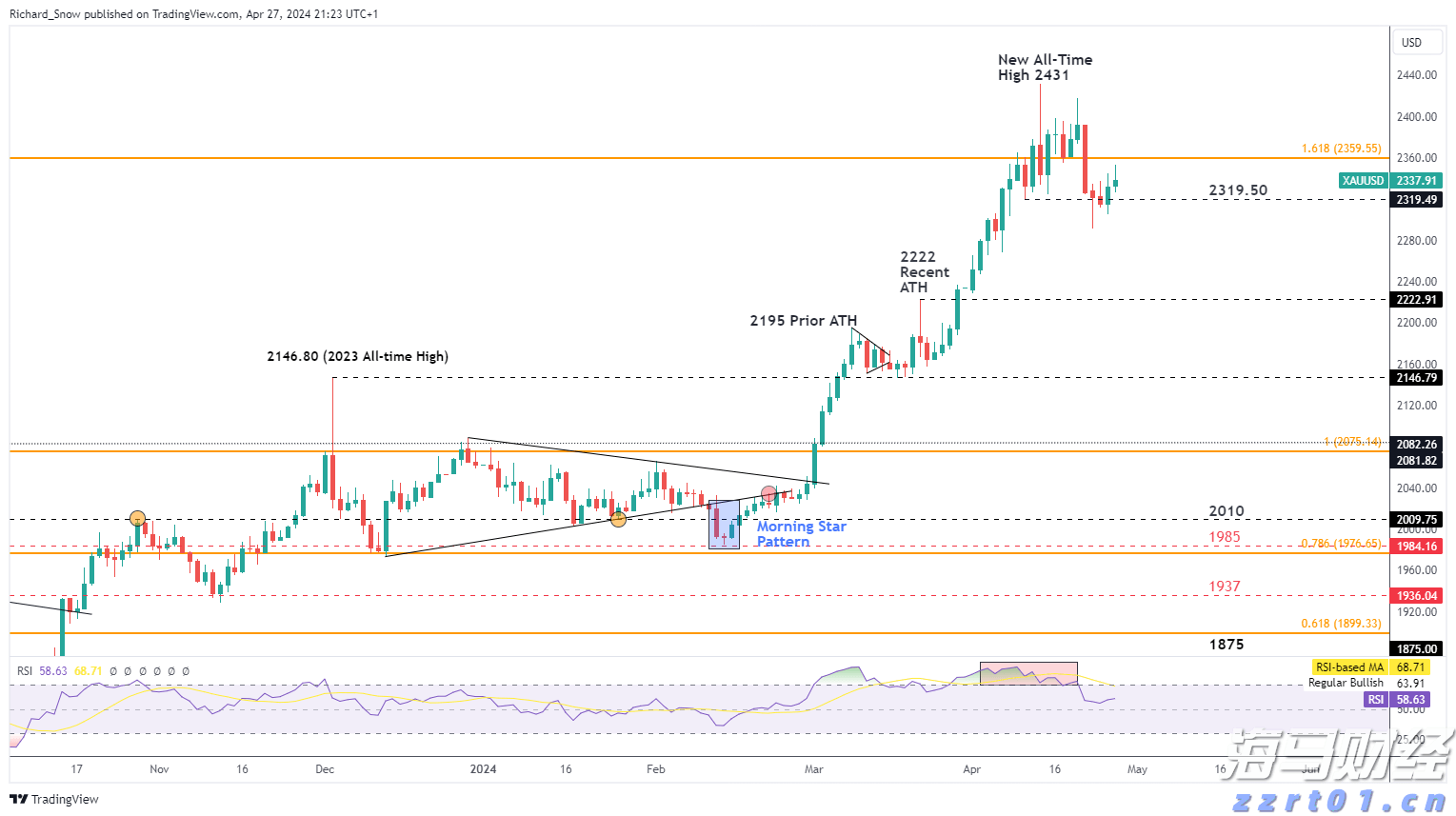 7月份珠海居民消费价格同比下降0.8%