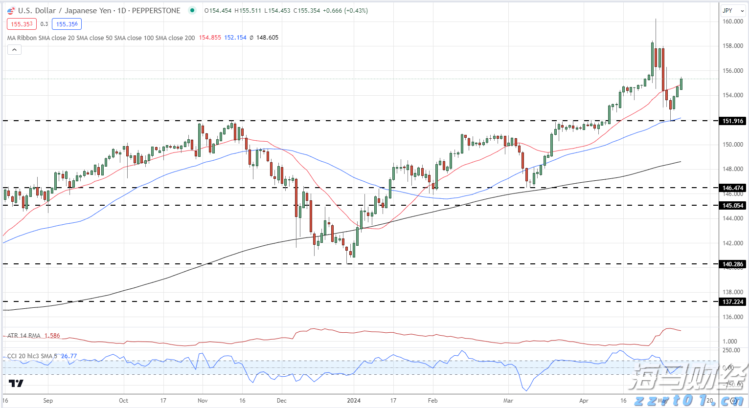 高州市发布《2025高州龙眼高质量发展十大措施》