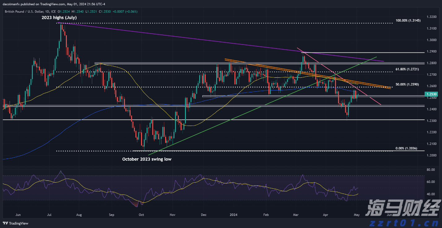 张家口市开展路灯设施集中检修专项行动
