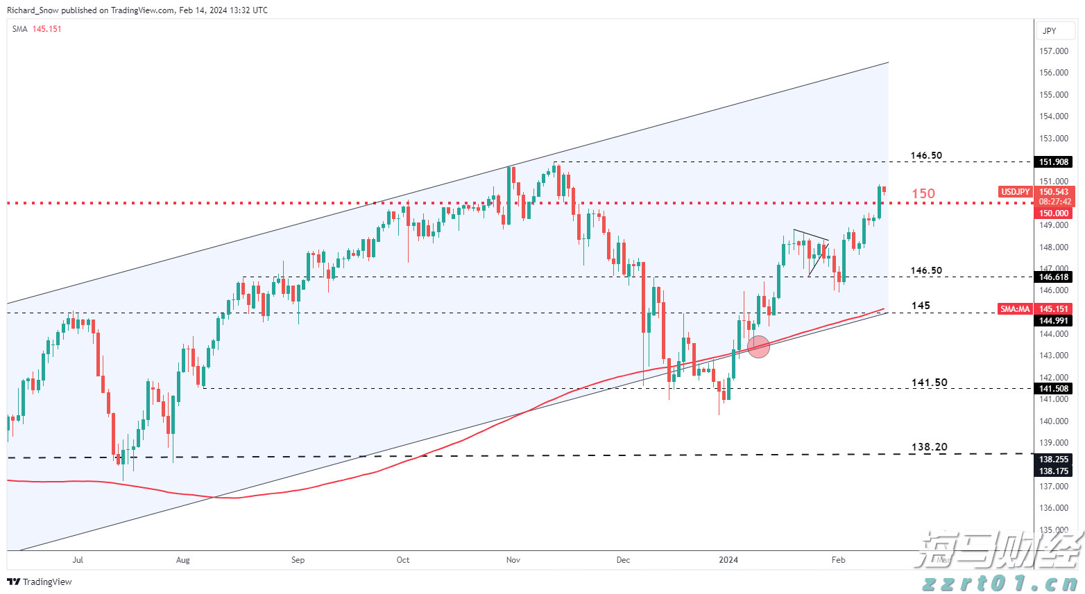 燃石医学(BNR.US)：7月股价累涨超160%，市场博弈扭亏预期