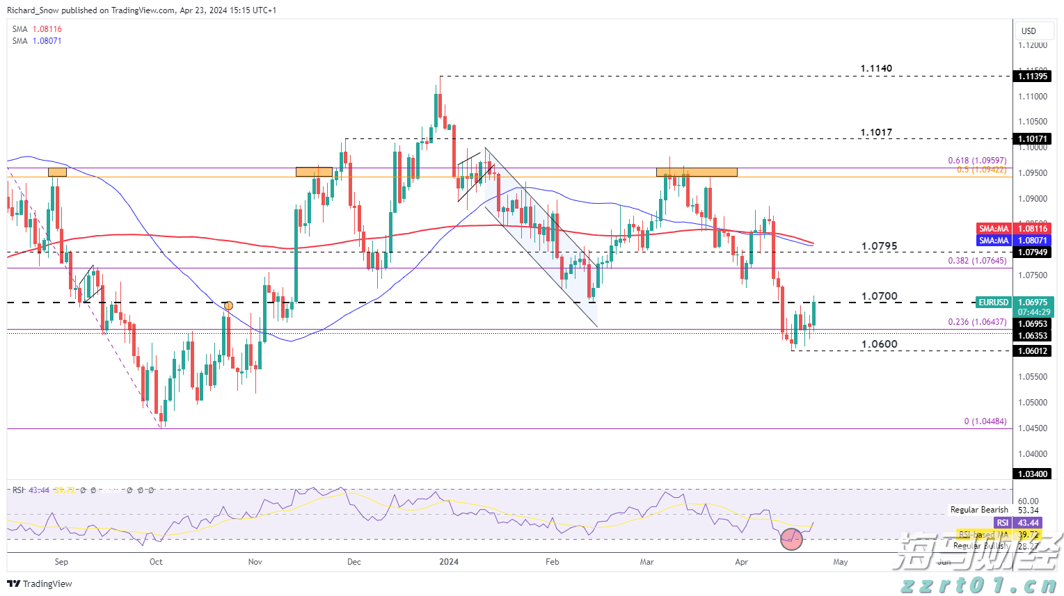 Wind-HKCAMA 2025年二季度香港离岸中资公募基金业绩榜